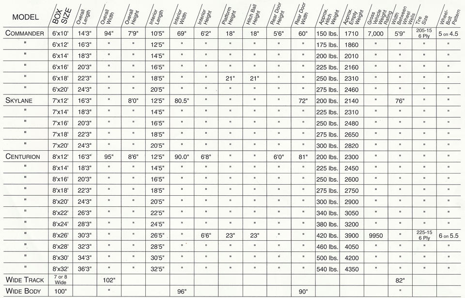 Spec Chart