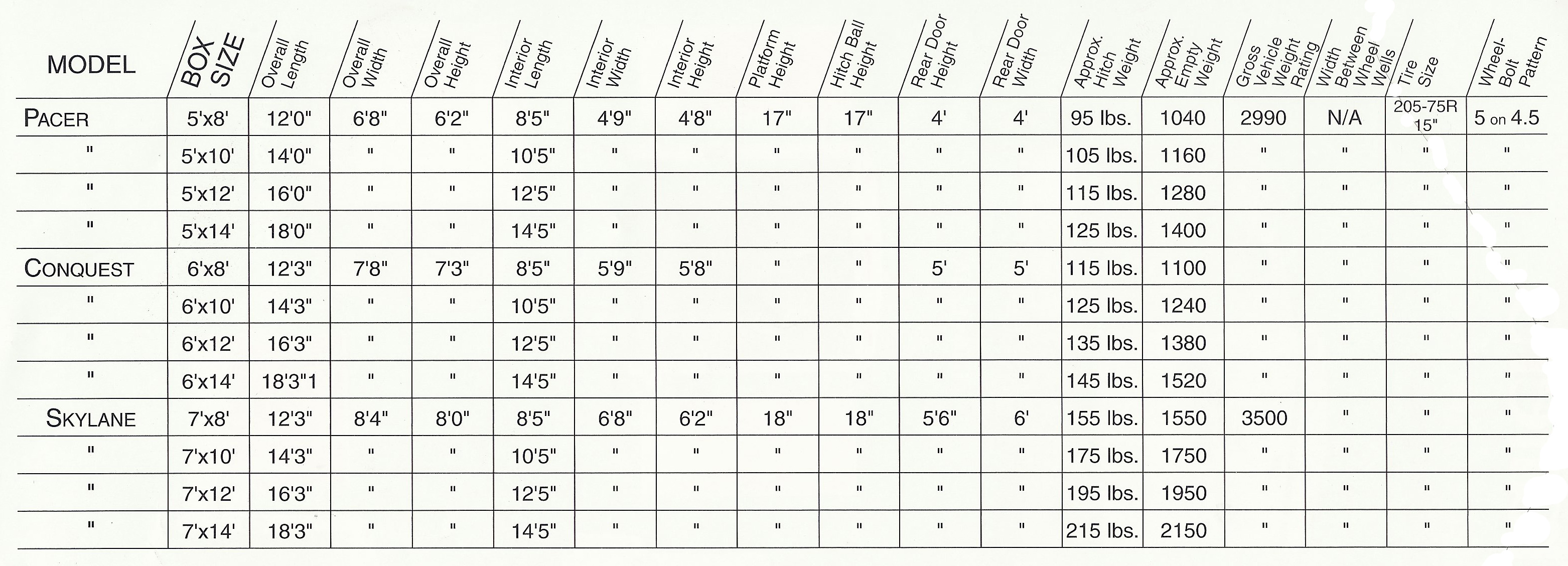 Spec Chart